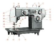 sewing machine