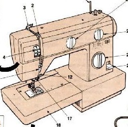 sewing machine