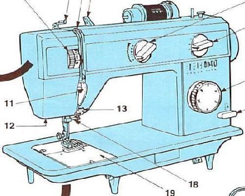 sewing machine