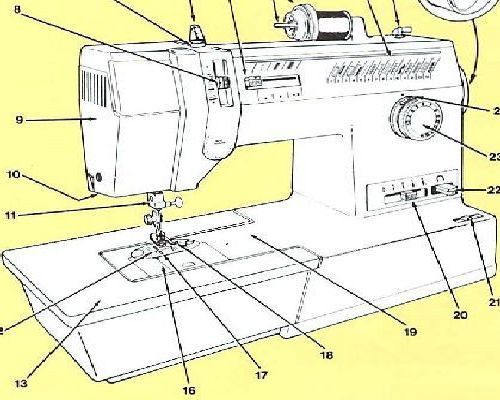 SINGER 5910 manual